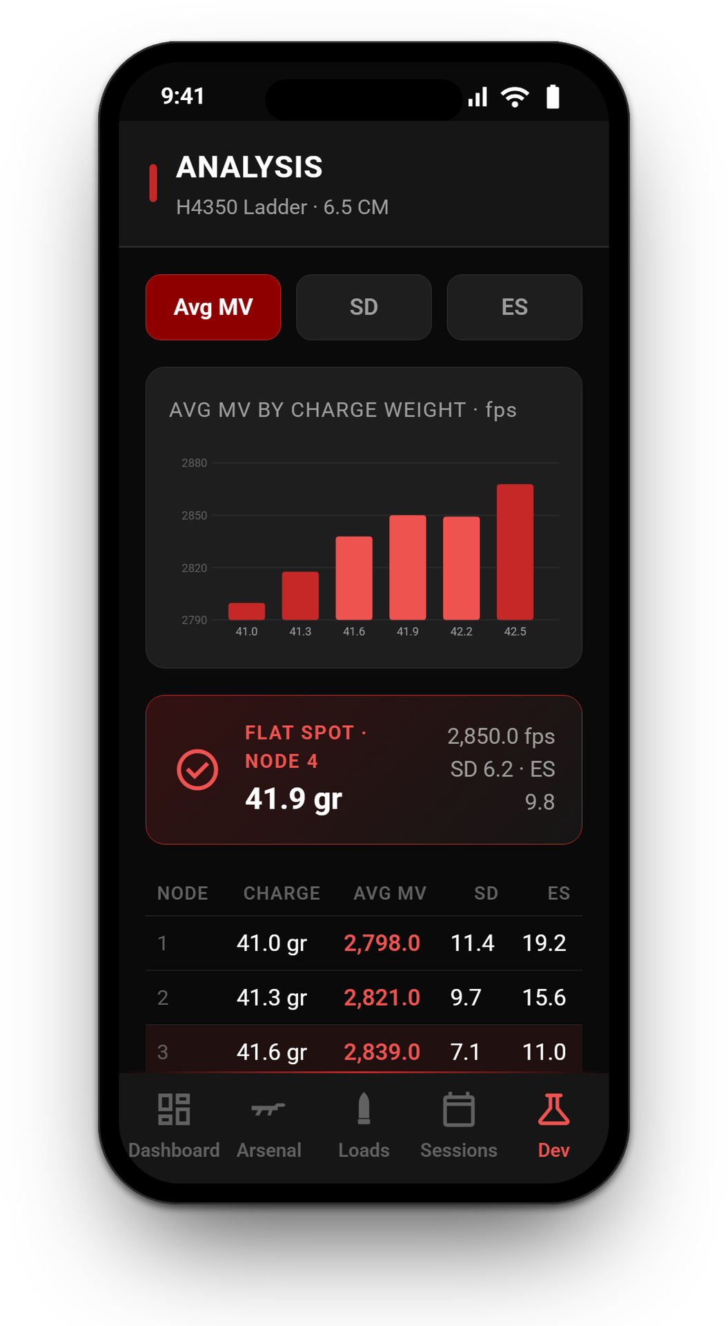 Extreme Targets app - Load Development